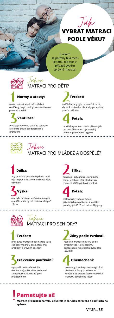 Infografika: Jak vybrat dětskou postýlku podle věku a typů