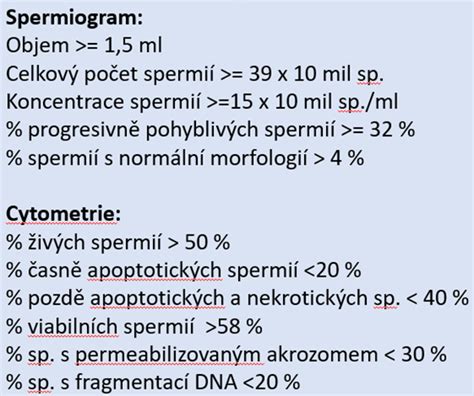 Infografika zobrazující klíčové parametry spermiogramu a jejich normální hodnoty.