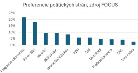 infografika srovnávající postoje hlavních českých politických stran k právu na potrat a eutanazii