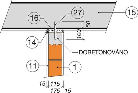 Schéma kotvení nábytku ke zdi a tipy pro bezpečné uspořádání pokoje