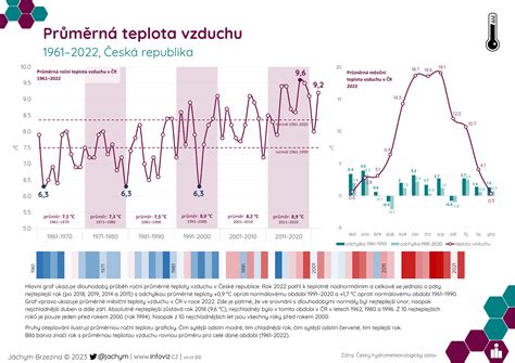infografika s doporučenými postupy pro snížení teploty v těhotenství