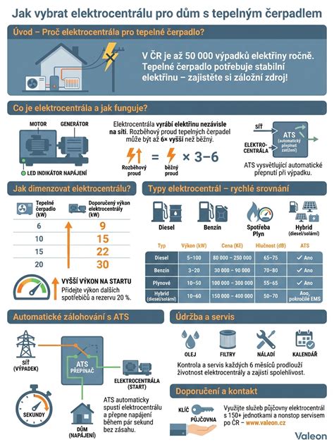 Infografika s tipy na výběr těhotenských legín