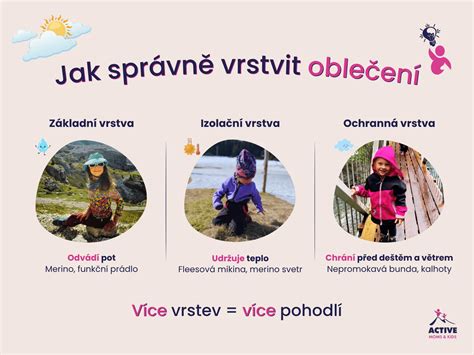 Infografika vysvětlující princip bílého šumu a jeho vliv na miminka
