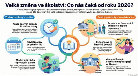 Infografika: Přehled očistek, fází šestinedělí a změn dělohy
