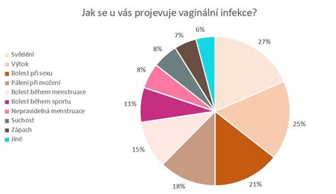 infografika s doporučením hygieny při vaginálních infekcích