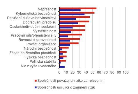 graf: rizika a léčba klimakteria