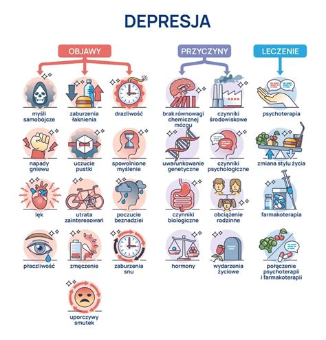 infografika srovnávající symptomy a délku trvání rýmy u dospělých a kojenců