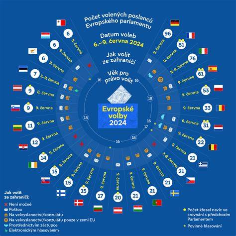 Infografika porovnávající klíčové výhody porodních domů a center oproti tradičním porodnicím