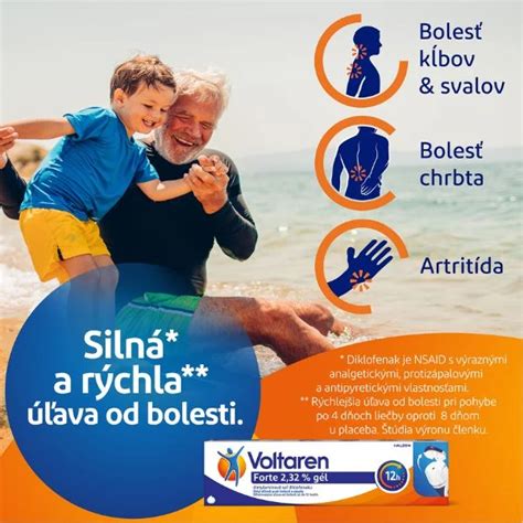 schéma aplikace gelu Voltaren Forte na bolestivé místo