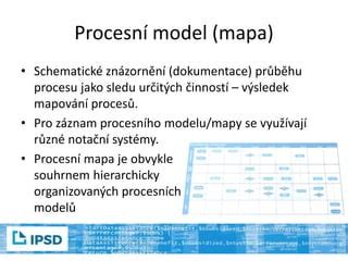 schematické znázornění procesu akreditace lékařů v porodnictví