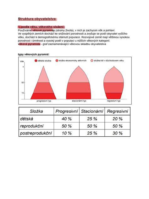Infografika: Porovnání typů kojeneckých mlék podle složení a věku