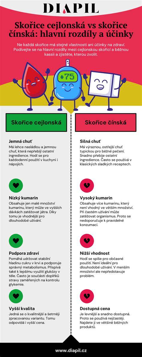 Infografika: Rozdíly mezi standardními, hydrolyzovanými a AR mléky