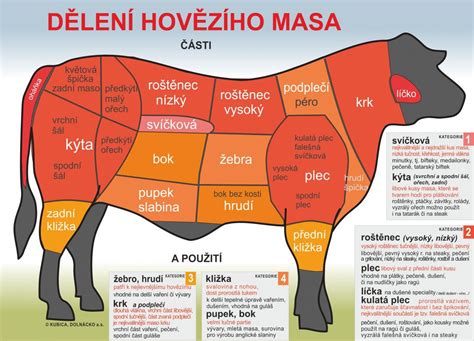 Ilustrace hotové rolády z hovězího boku