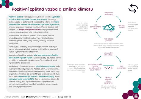 Infografika zobrazující pozitivní a negativní ohlasy matek na saunování při kojení