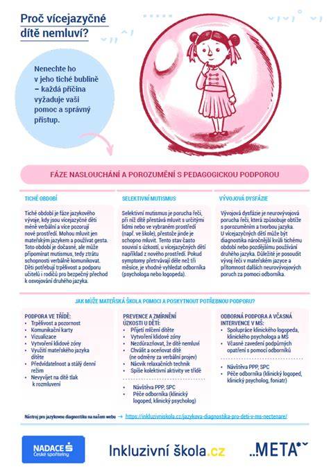 Infografika: Plenka v MŠ - výhody a nevýhody pro pedagogy a děti
