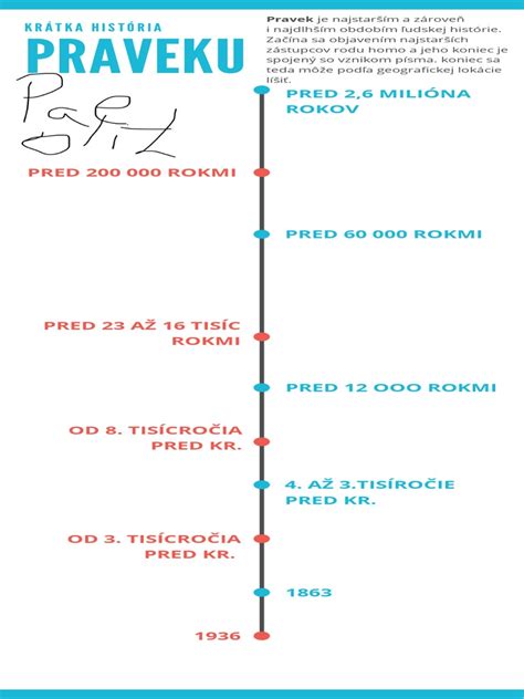 Infografika: Časová os vývoja ľudského embrya s kľúčovými míľnikmi