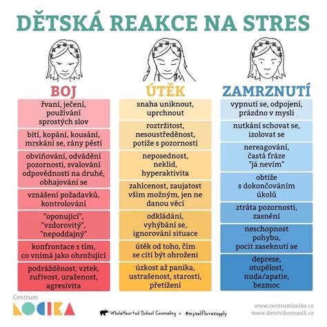 infografika srovnávající teplotu v šourku při různých aktivitách