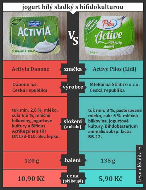 Infografika: srovnání úprav špenátu (dušený vs. párou vs. syrový)