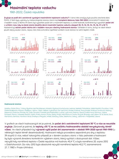 infografika srovnávající maximální měsíční výši rodičovského příspěvku pro různé příjmové skupiny a pro rodiče vícerčat