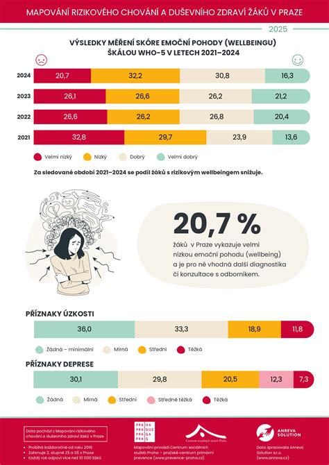 Infografika: Správná technika přisátí a prevence ragád