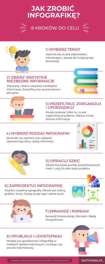 Infografika: Jak funguje BabyCalm a co obsahuje