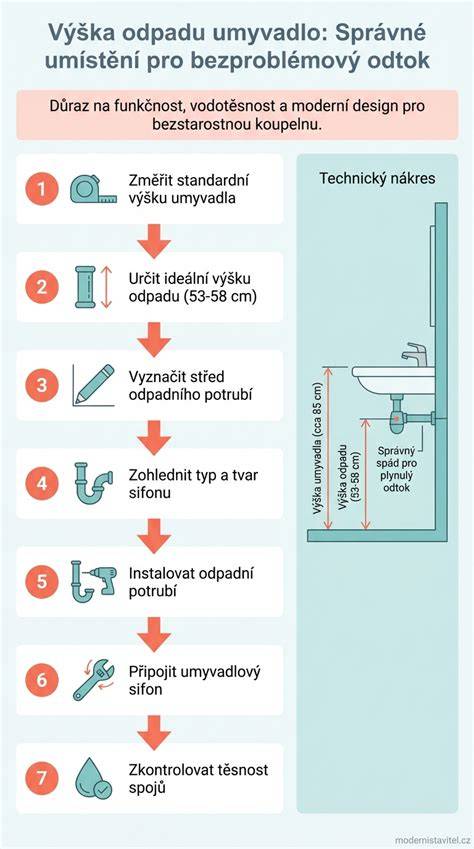 Infografika: Správné umístění plenky a kontrola okrajů