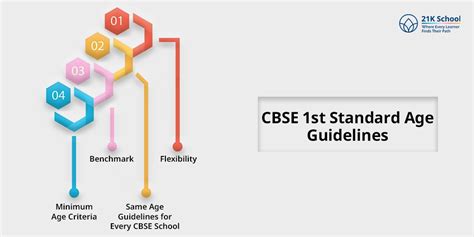 image_age_guidelines