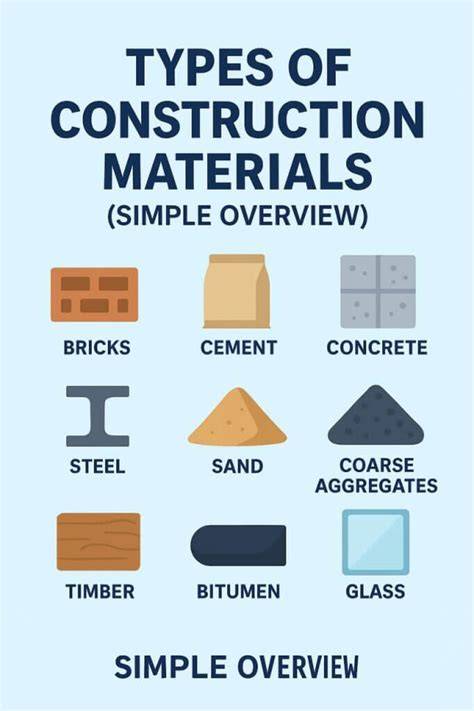 image_materials_overview