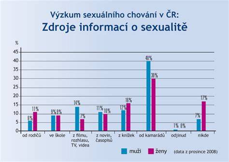 Chart: rizika incestního sexuálního chování a zdravotní důsledky