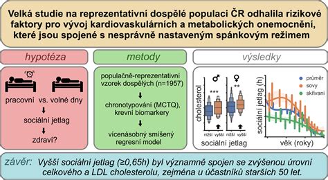 Infografika: Preeklampsie, gestacni diabetes a jiné rizikové faktory spojené s věkem matky