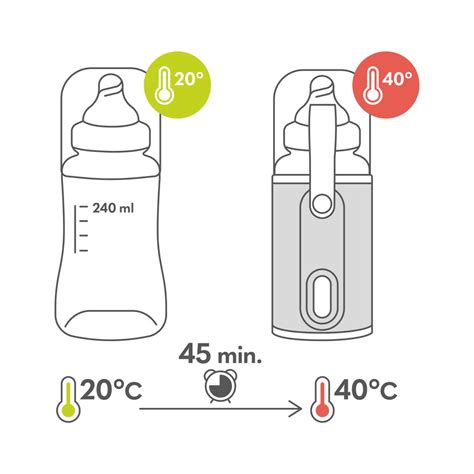 Ilustrace různých typů kojeneckých lahví SIMAX