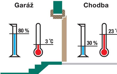 Schéma odolnosti skla SIMAX vůči teplotním rozdílům