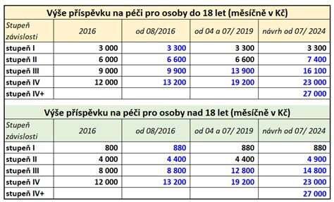Screenshot: Tabulka srovnání vybraných lahví podle objemu, materiálu a nákladů