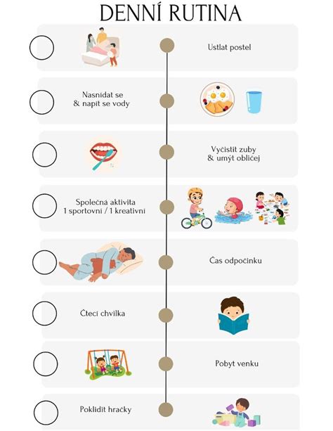 Infografika znázorňující průměrnou denní spotřebu plen pro děti s různými stupni inkontinence.