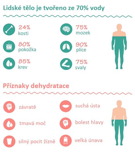schéma ukazující příznaky dehydratace u kojenců
