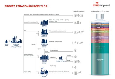Infografika se srovnáním složení běžných vlhčených ubrousků: podíl vody, parfemací a chemických látek