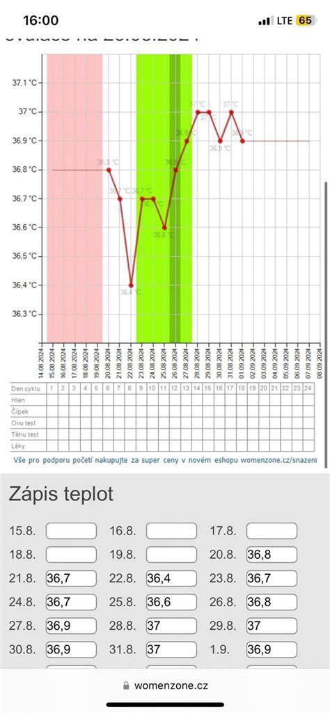 Infografika: Jak měřit bazální teplotu a číst graf