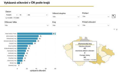 Infografika: hexavakcina a ockovani v CR