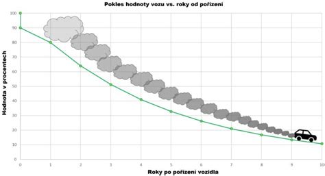 graf poklesu počtu a kvality vajíček s věkem ženy