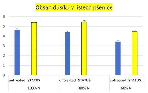 Graf_kategorie_plen_větší_systémy