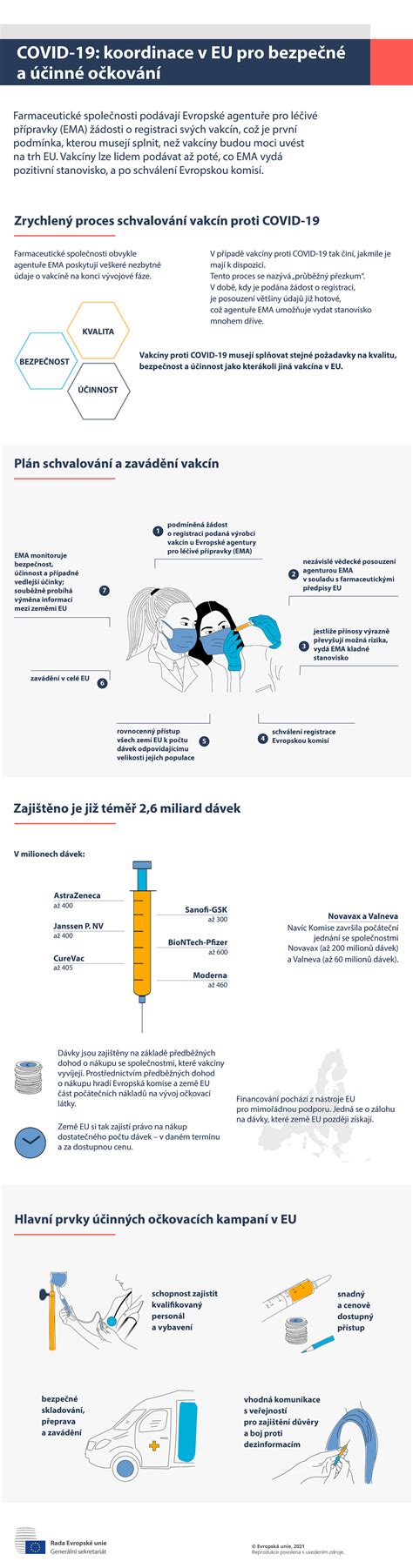 Infografika s doporučeními pro bezpečné plavání v těhotenství