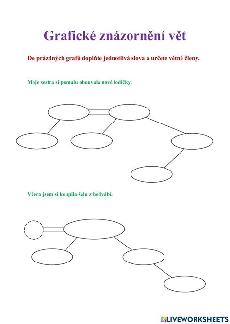 grafické znázornění možných příznaků dětského nechutenství