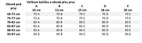 Infografika: Jak vybrat správnou velikost kojící podprsenky